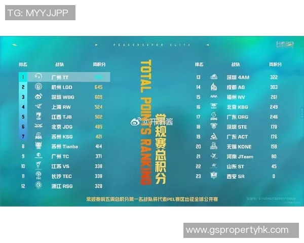 权威发布：和平精英最新实力榜单揭晓各大战队实力对比分析